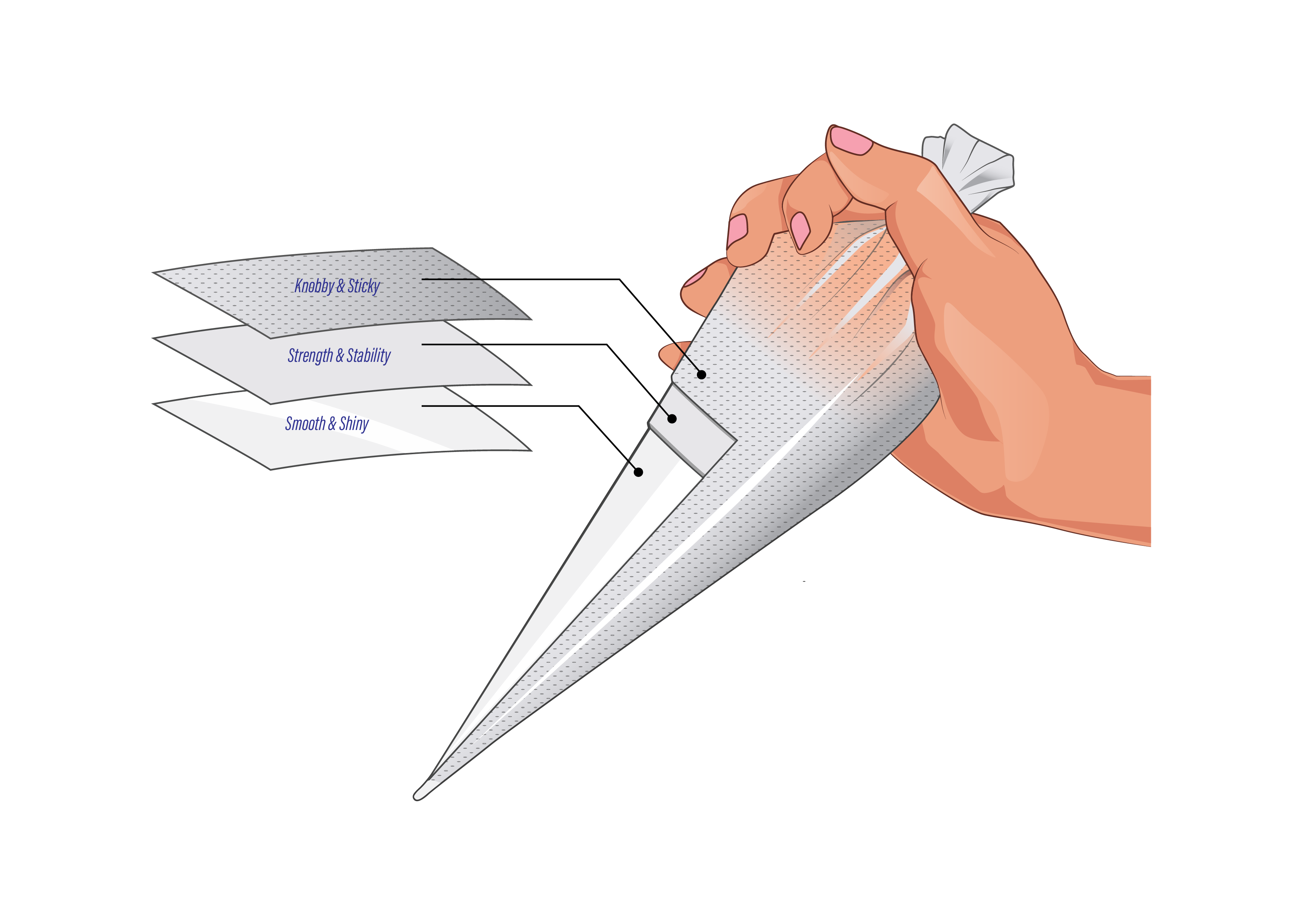 Piping Bag Overview